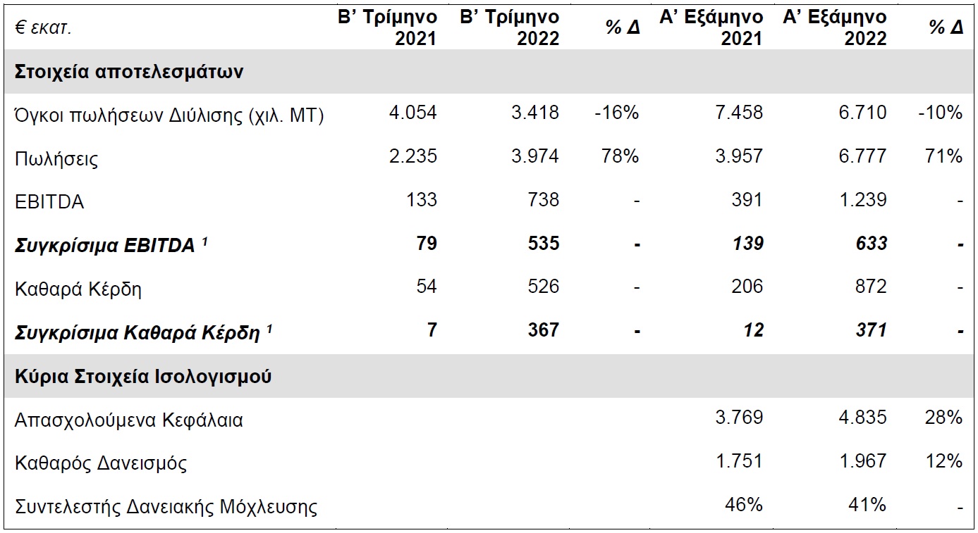 results Q2